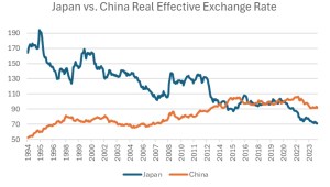 Debunking China's overcapacity myth - Asia Times