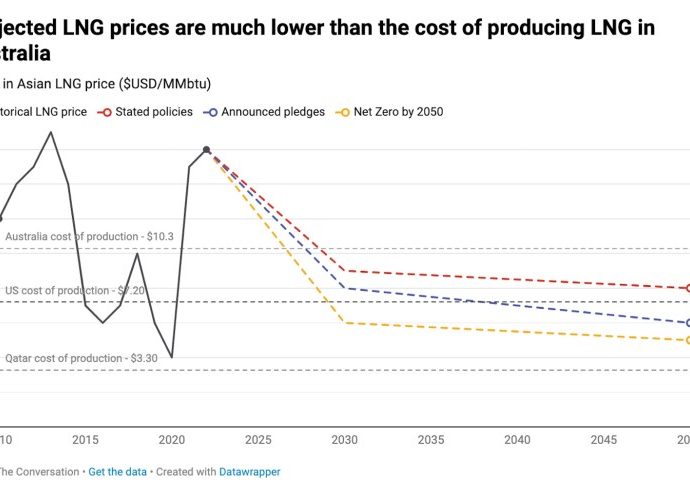 Australia’s gas industry hangs by a Japanese thread – Asia Times