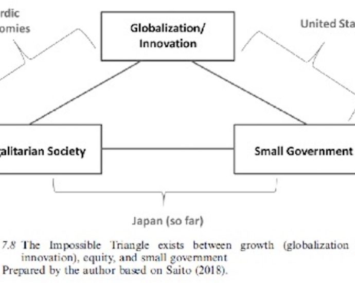 Japan in a growth-equity-small government trilemma – Asia Times