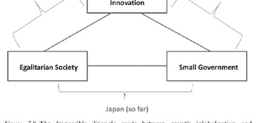 Japan in a growth-equity-small government trilemma - Asia Times