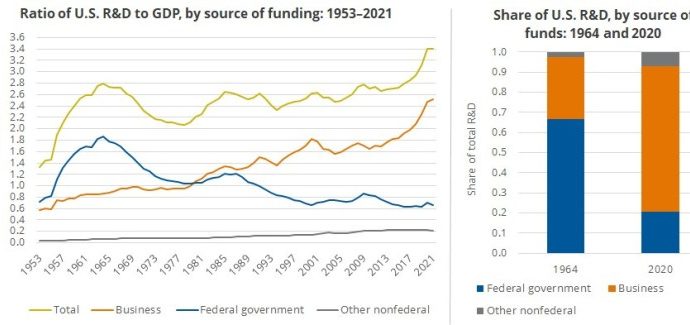 Putting China’s science surge in proper perspective – Asia Times