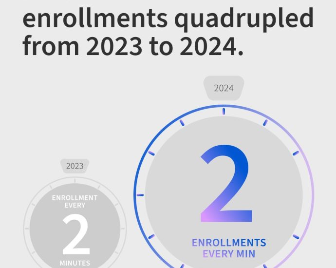 Coursera 2024 Global Skills Report: Malaysian learners record 806% rise in GenAI enrollments