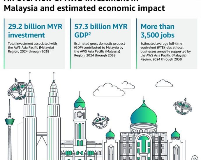 AWS launches Infrastructure Region in Malaysia with US.2bil investment through to 2037