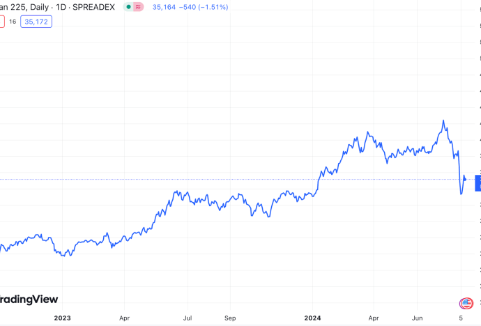 Carry trades and financial crises – Asia Times