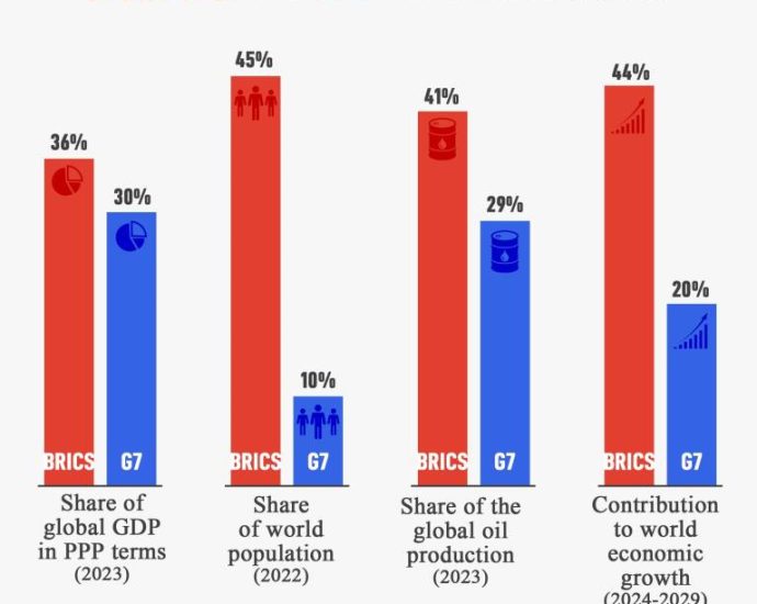 BRIC by BRIC, de-dollarization only a matter of time – Asia Times