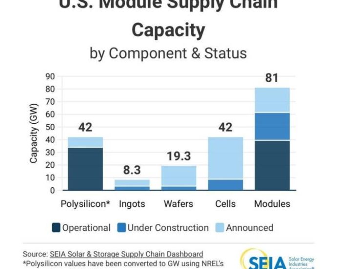 China wakes, US builds, woke wanes and tariffs tally – Asia Times