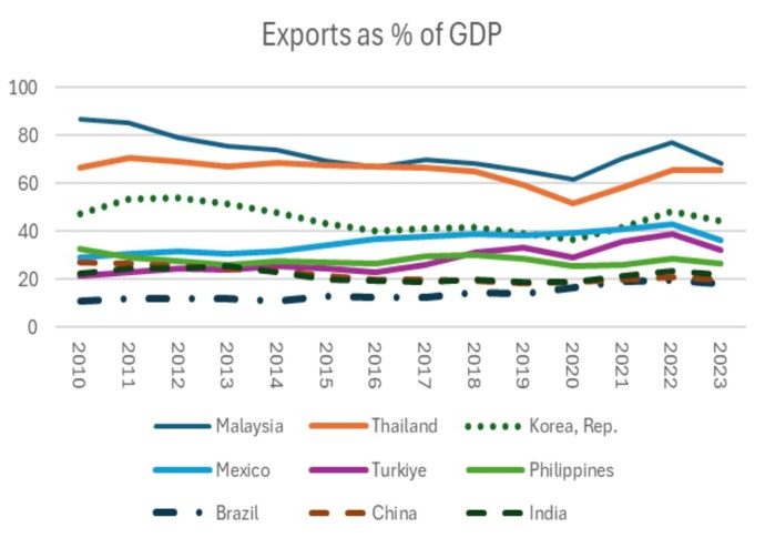 BRICS isn’t de-dollarizing anytime soon – Asia Times