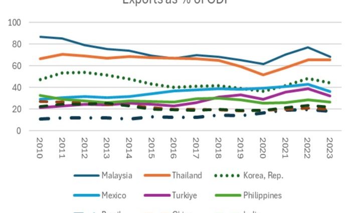 BRICS isn’t de-dollarizing anytime soon – Asia Times