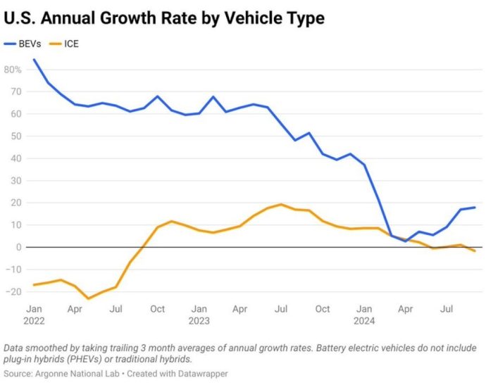 Tariffs or no tariffs, EVs are going to win the day – Asia Times