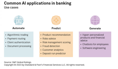 DBS’ chief data and transformation officer on ‘human’ AI in banking | FinanceAsia