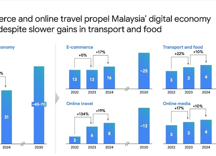 e-ConomySEA 2024 report: Malaysia’s digital economy to hit US bil in 2024