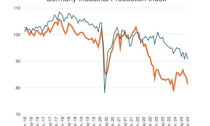 Germany closing factories at home, opening them in China – Asia Times