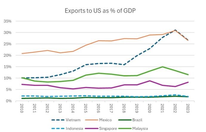 How China could strike back at Trump’s tariffs – Asia Times