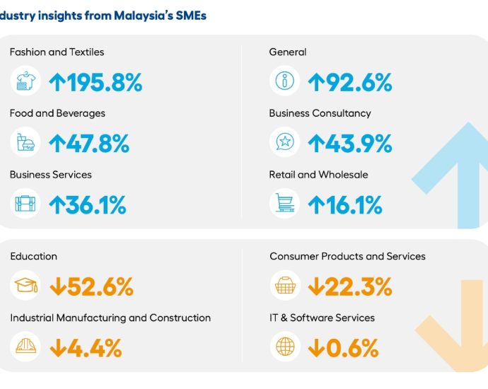 SME spending signals growing confidence among APAC Businesses: Instarem SME Spend Barometer