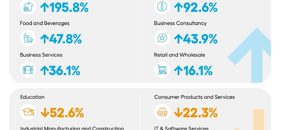 SME spending signals growing confidence among APAC Businesses: Instarem SME Spend Barometer