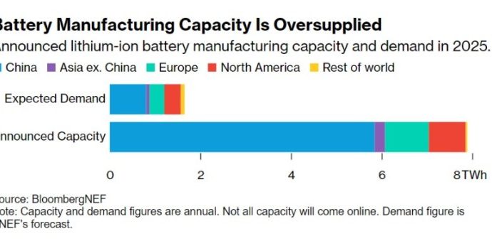 Manufacturing is a war now – and the democracies are losing – Asia Times