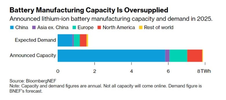 Manufacturing is a war now – and the democracies are losing – Asia Times