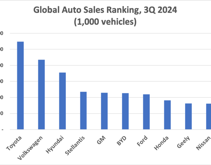 Proposed Honda-Nissan merger could change auto industry landscape – Asia Times