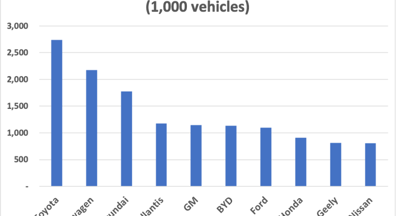 Proposed Honda-Nissan merger could change auto industry landscape – Asia Times