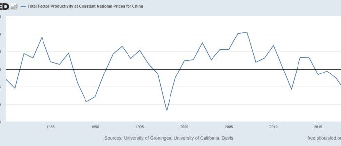 Why China’s productivity keeps slowing down – Asia Times