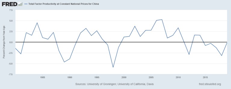 Why China’s productivity keeps slowing down – Asia Times