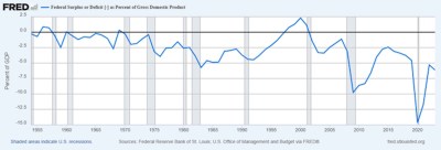 Will the federal deficit be Trump’s nemesis? – Asia Times