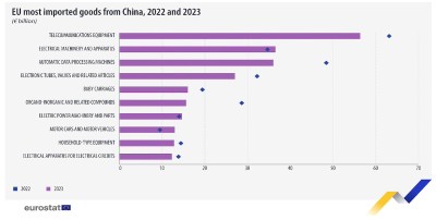 ‘Europe Last’: How von der Leyen’s China policy traps the EU – Asia Times