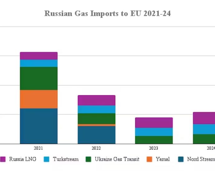 How will Europe survive without Russian gas? – Asia Times