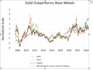 Three reasons why gold’s record run is different – Asia Times