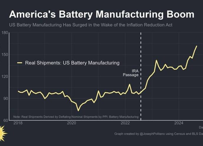 Yes, reshoring US industry is possible and happening – Asia Times