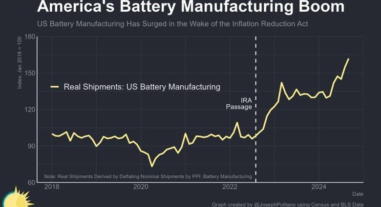 Yes, reshoring US industry is possible and happening – Asia Times