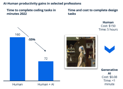 AI revolution: wellness, wealth and a world without work – Asia Times