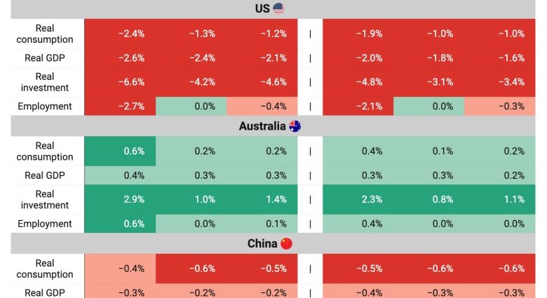 This chart shows why Trump backflipped on tariffs – Asia Times