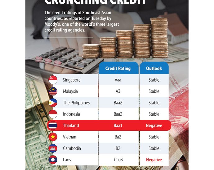 Moody’s cuts outlook for banks