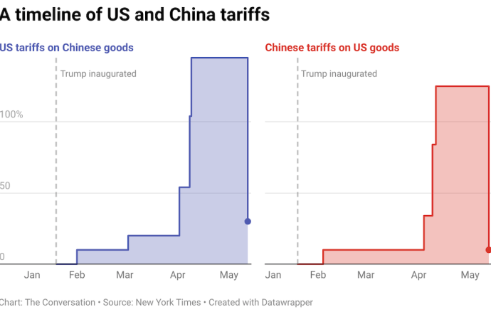 More turbulence lies ahead in the trade wars – Asia Times
