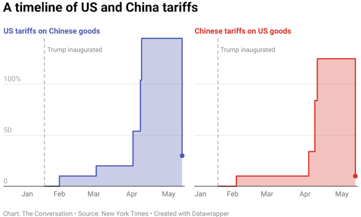 More turbulence lies ahead in the trade wars – Asia Times