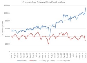 Trump’s trade beef more with Global South than China – Asia Times