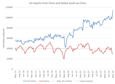 US eases trade war, pursues ‘strategic decoupling’ from China – Asia Times