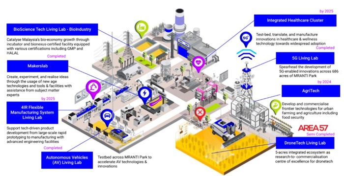 Serial founder Ashran Ghazi exits Dattel, takes up his second CEO stint in a govt agency at MRANTI Serial founder Ashran Ghazi exits Dattel, takes up his second CEO stint in a govt agency at MRANTI